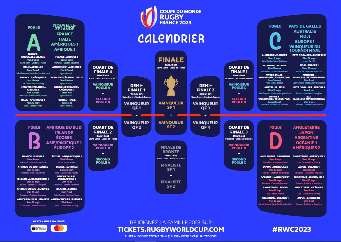 Calendrier de la coupe du monde de rugby 2023